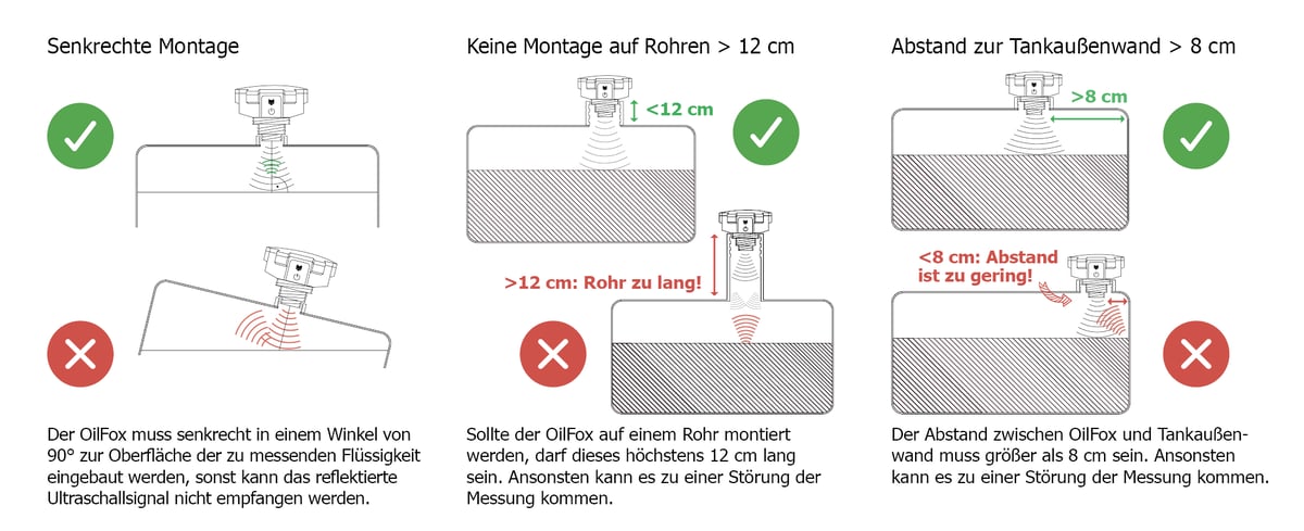 Lanfer Energie_OilFox Grafik_02.2024